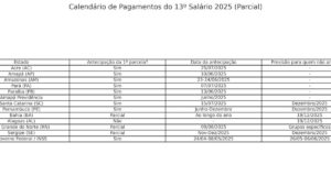 Prazo do 13º salário 2026: 1ª&hellip;