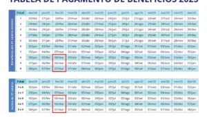 Calendário INSS acima do salário-mínimo: datas&hellip;