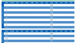 Calendário INSS até 1 salário-mínimo: datas&hellip;