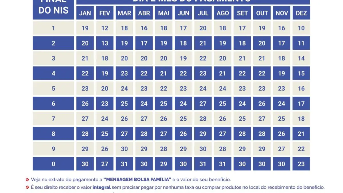 INSS maio 2026: segunda parcela do 13º junto com o benefício mensal — Bolsa Família INSS