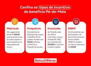 Pé-de-Meia 2026: quem tem direito, valor&hellip;