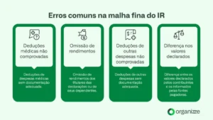 IR 2026: 8 Erros Que Travam&hellip;