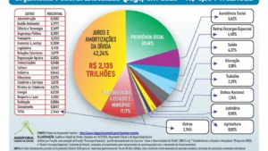 CGU e ANPD abrem concurso: 110&hellip;