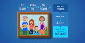 Salário-família 2026: valor por filho, quem&hellip;