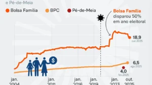 Benefícios Sociais 2026: guia completo dos&hellip;