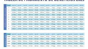 CJF autoriza R$ 2,75 bi em&hellip;