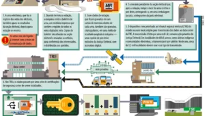 TRE-AM abre 658 vagas; inscrição termina&hellip;